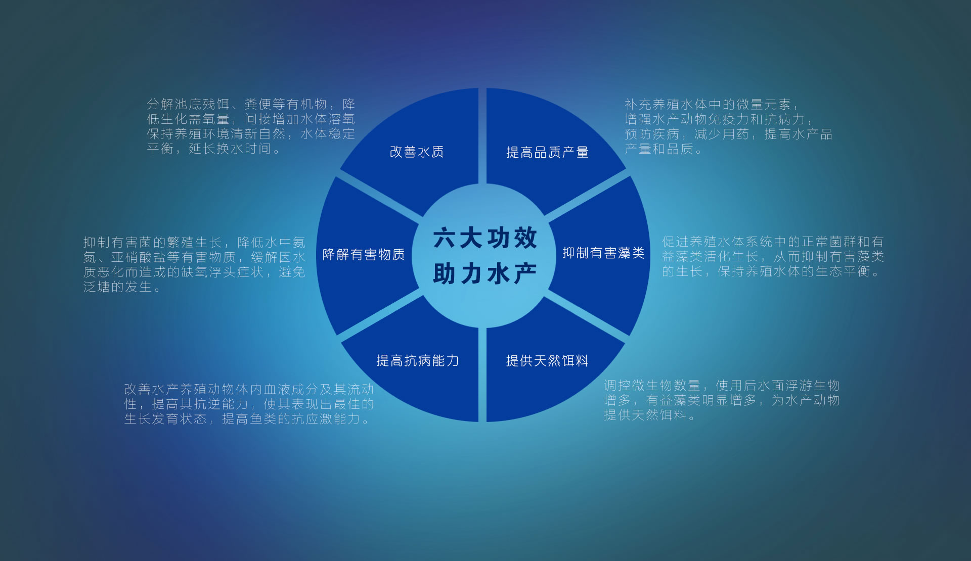 水產(chǎn)em菌種購(gòu)買(mǎi)